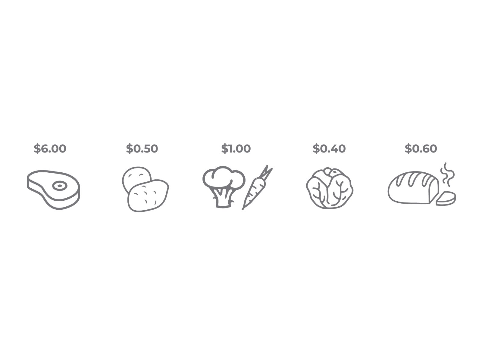 Food Costing Tips