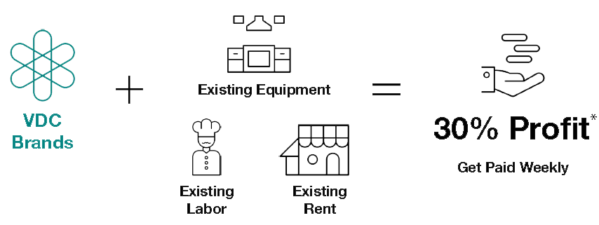 VDC How it Works